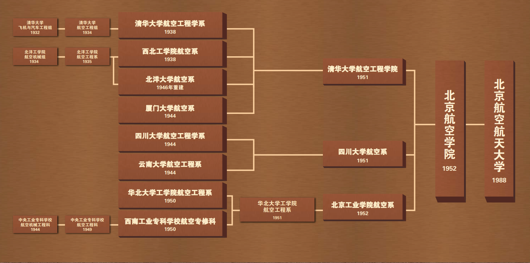 太阳城官网(中国)集团有限公司